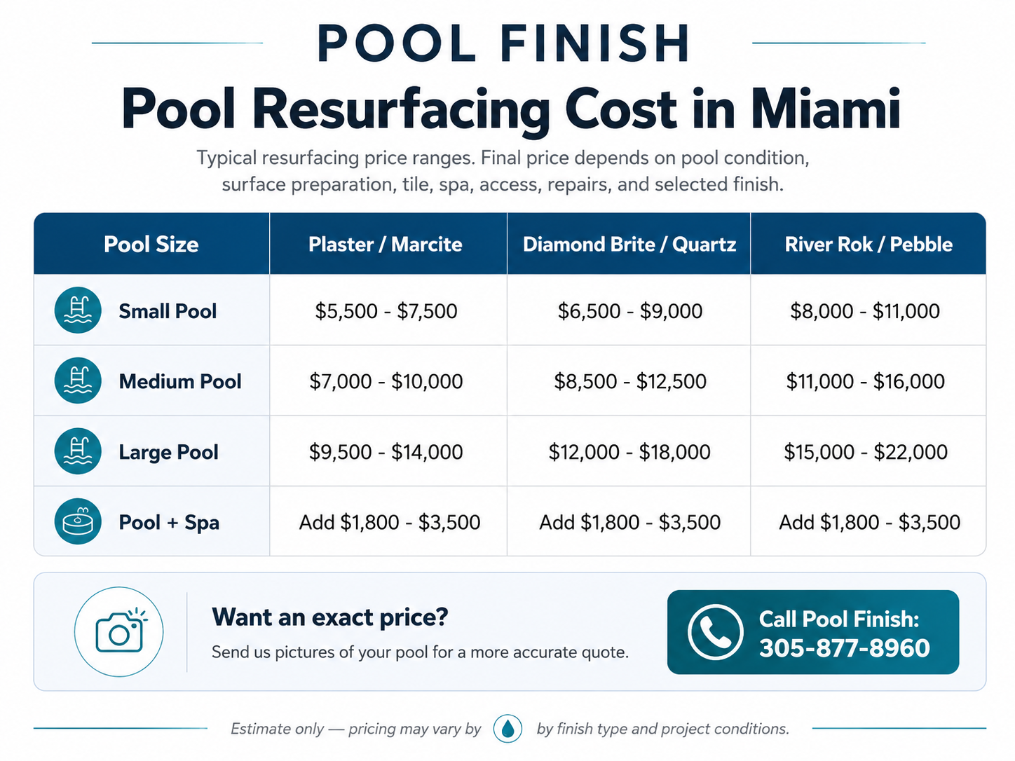 Miami pool resurfacing cost calculator with plaster, Diamond Brite, quartz, River Rok, and pebble price ranges https://cdn11.bigcommerce.com/s-f53gonzj6r/pool-resurfacing-cost-calculator/